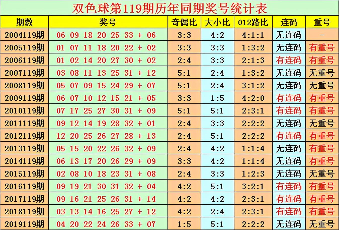 香港今天开奖结果2020+开奖记录_