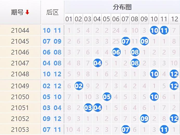 开奖结果