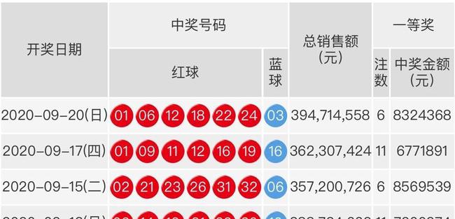 2013年双色球第98期开奖结果揭晓，幸运数字点亮梦想之光双色球2023100期开奖结果查询