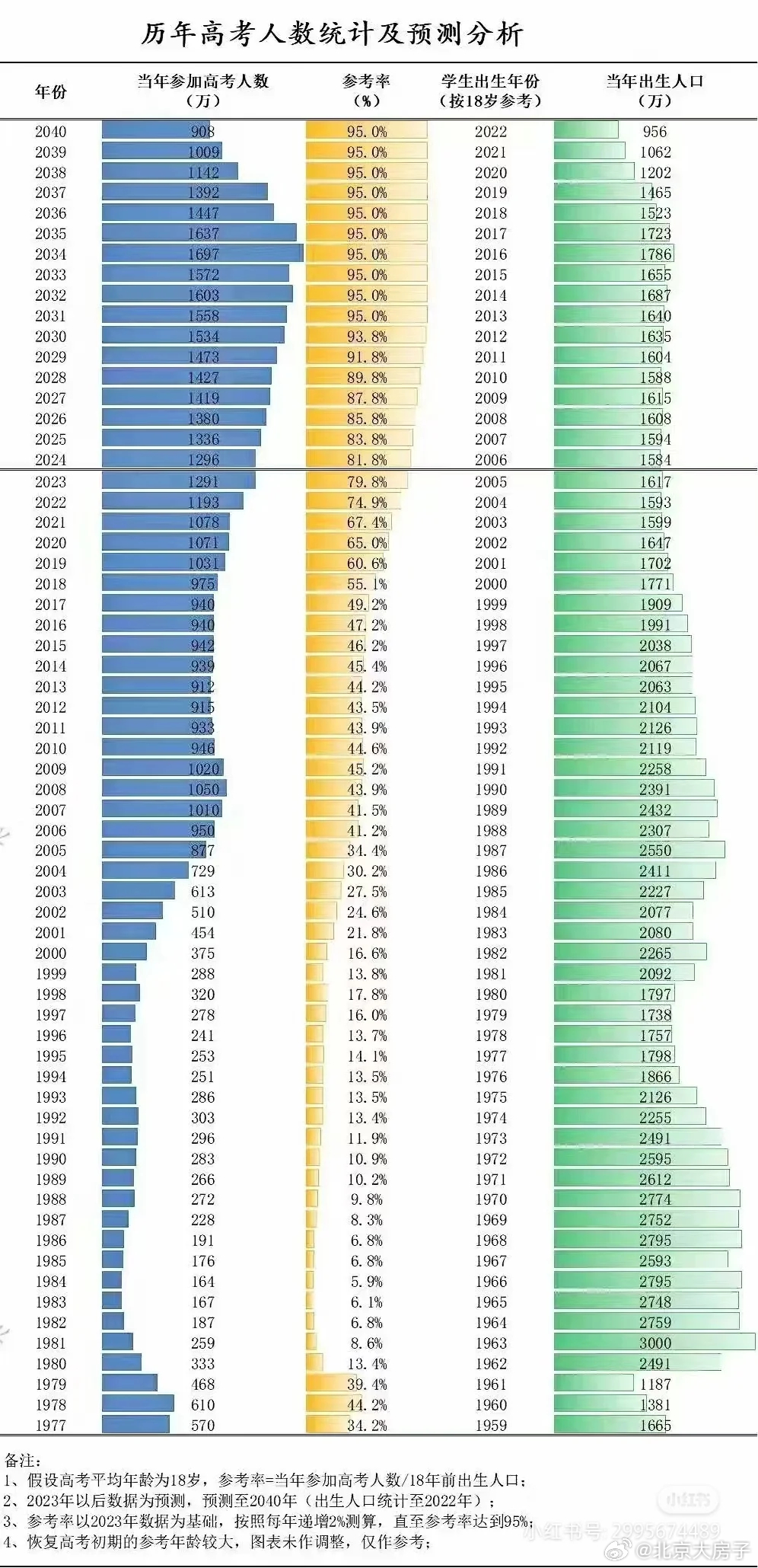 2049，展望未来高考—全国高考人数新趋势与教育变革的曙光2024全国高考人数公布青海