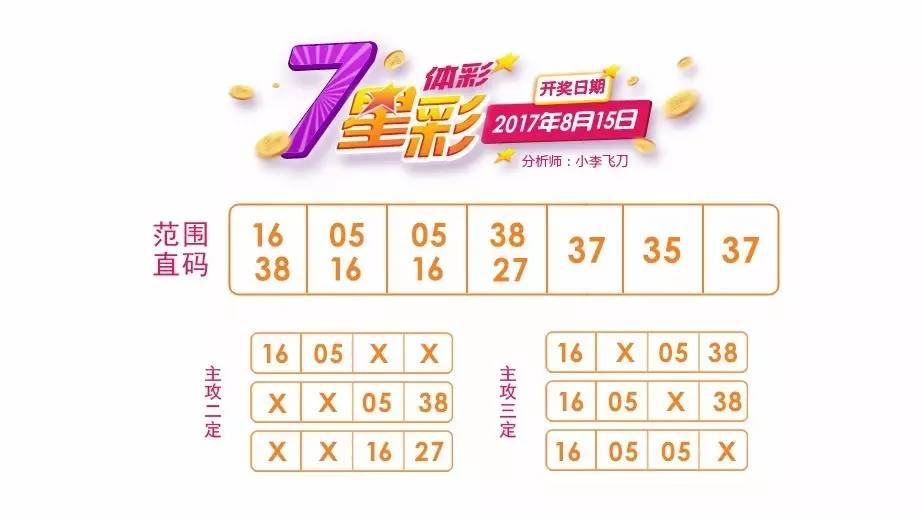 海南七星彩论坛，探索彩票文化的深度与广度海南七星彩论坛区
