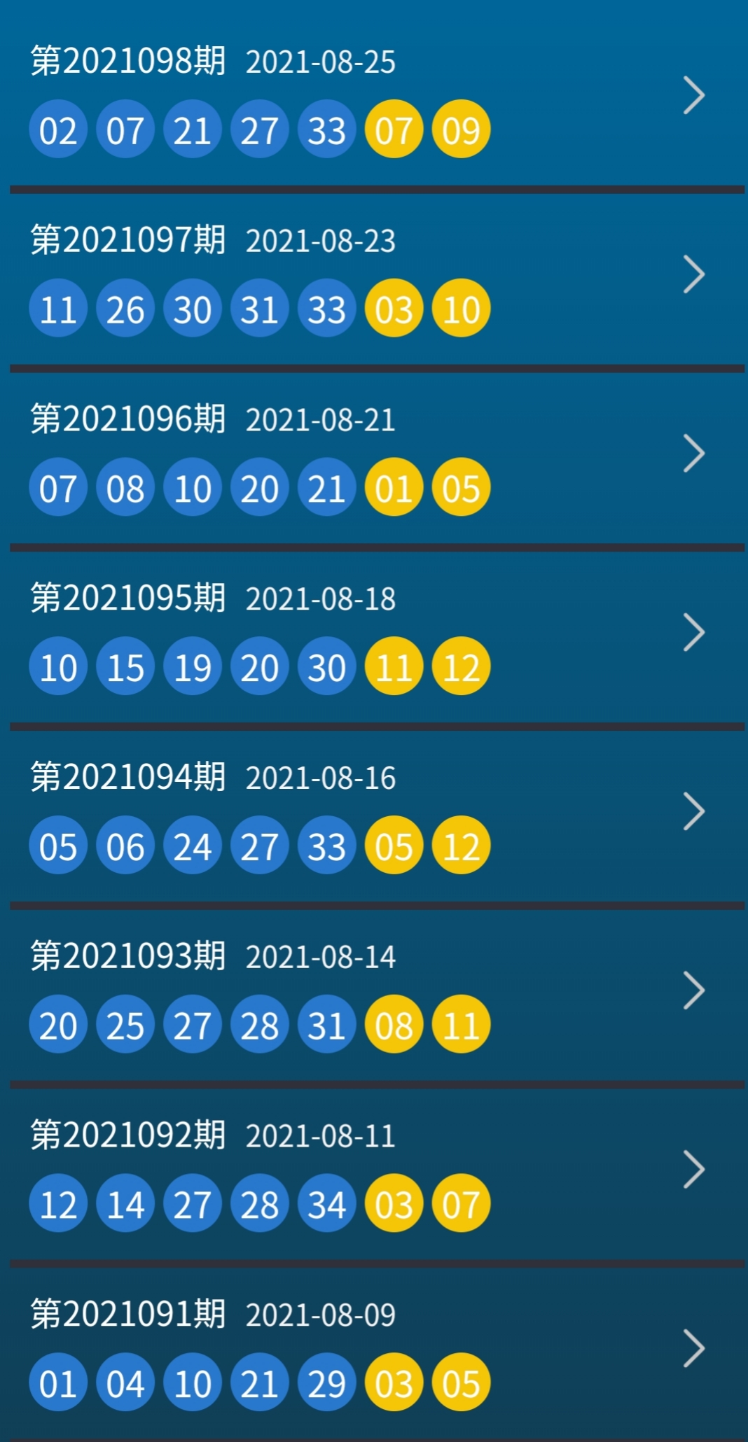 探索大乐透近30期开奖图，数字背后的奥秘与趋势分析大乐透近30期开奖图双色球开奖结果