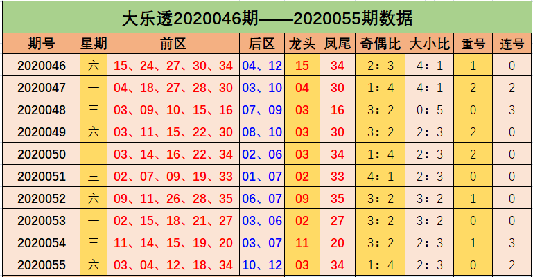 探索香港最近15期彩票开奖号码的奥秘香港近15期历史开奖