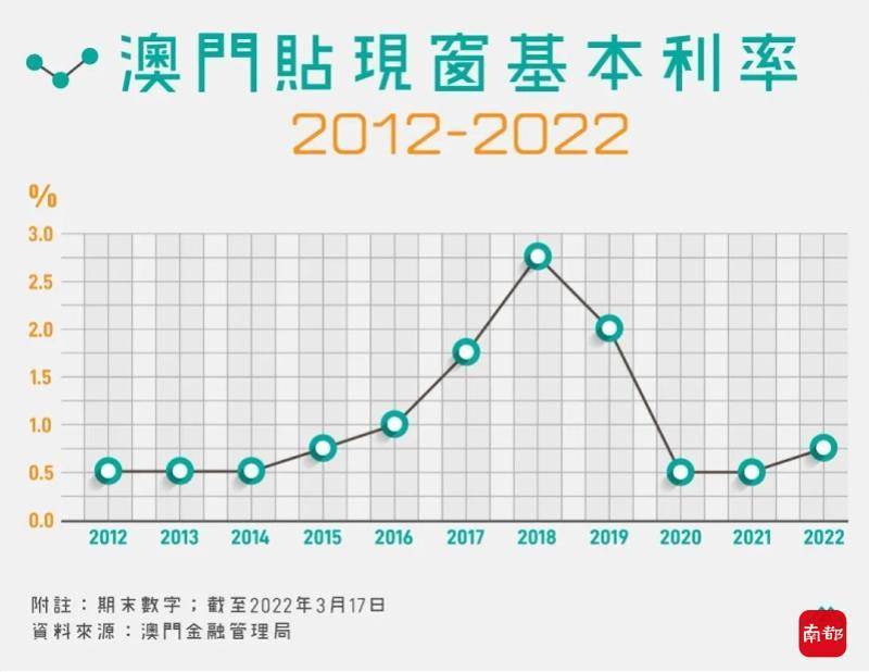 2035年，澳门资料大全的未来展望2023澳门资料正版大全,香港今晚六给彩…2023澳