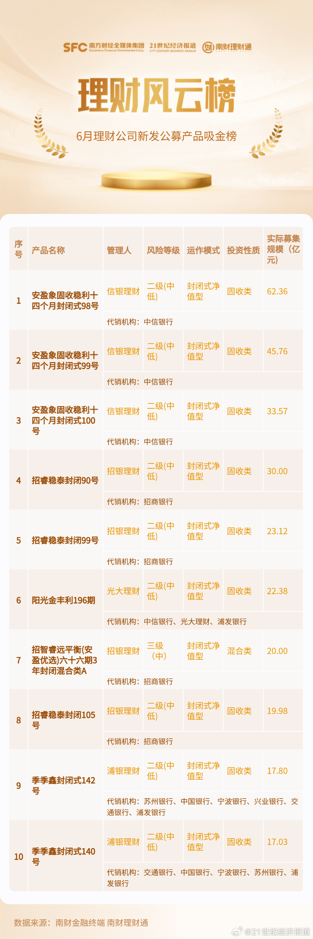 管家婆三期开一期2035，未来商业管理的智慧之选管家婆三期开一期2024,2o24澳门