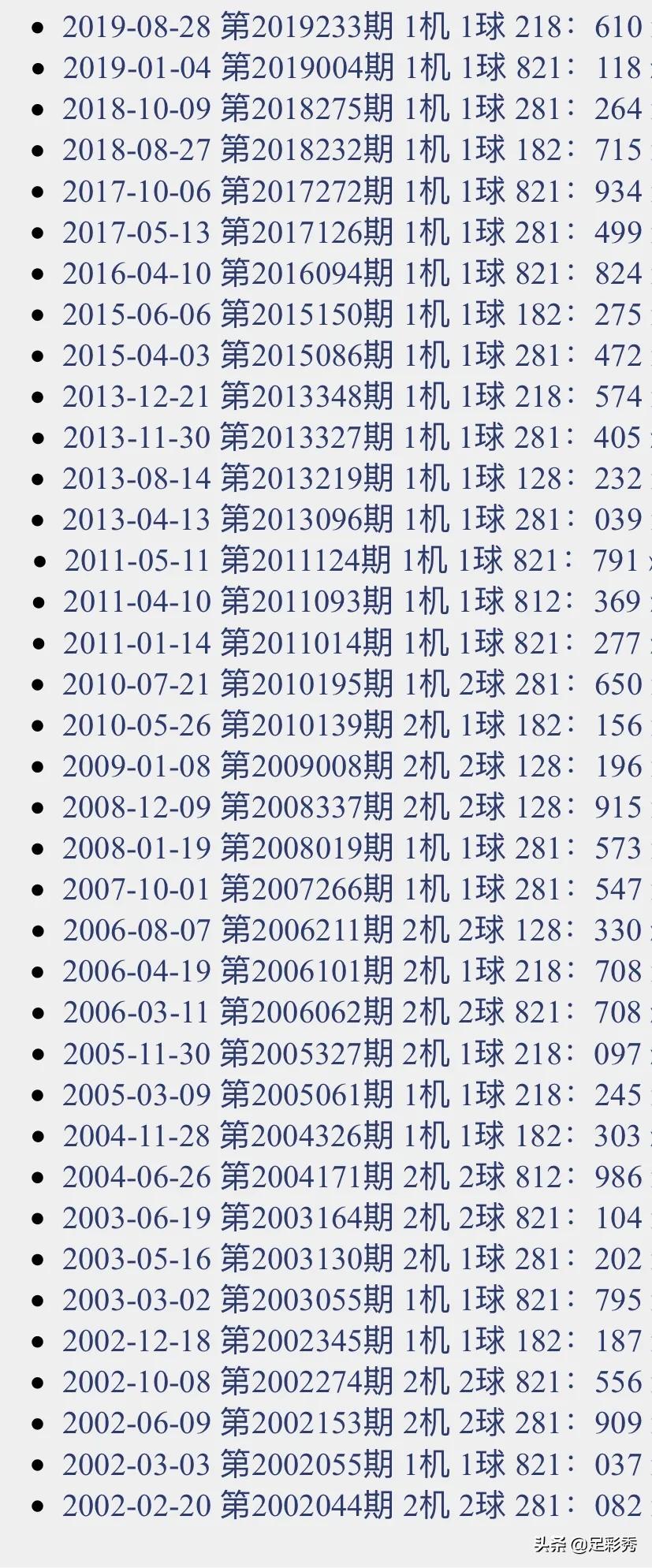 3D开机号与试机号的奥秘，近三十期开奖结果深度解析3d开机号试机号近30期开奖结果查询大