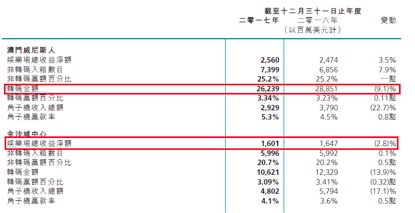 澳门资料大全2034，探索新一年的机遇与挑战