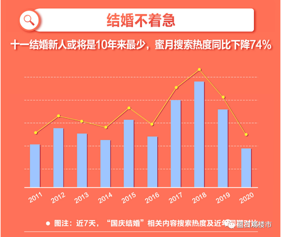 结婚热潮的回暖，多地迎来近年来首次回升全国结婚人数不断下降的原因