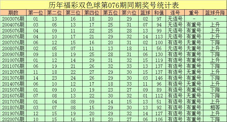 今晚揭晓，六开彩票的神秘数字六开釆彩今晚开奖结果2019年106期