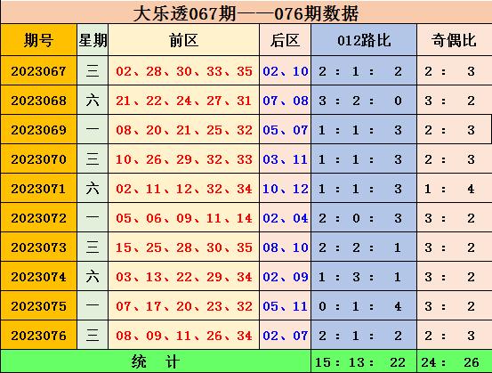 探索香港最近15期彩票开奖号码的奥秘香港近15期历史开奖