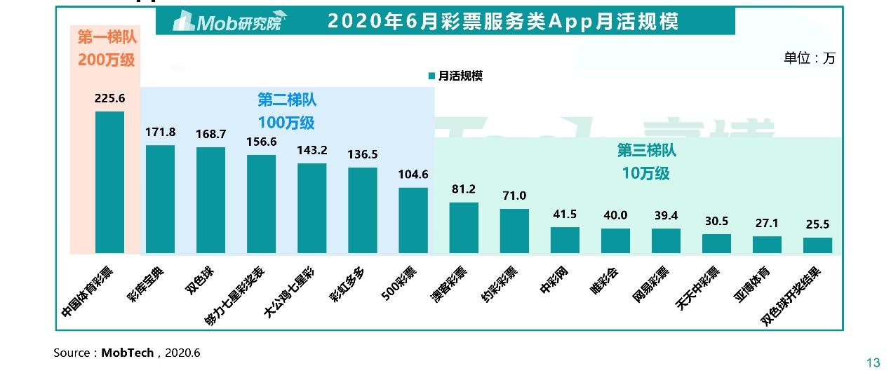理性对待彩票—以二四六天天好彩免费资料精选为例的深度剖析