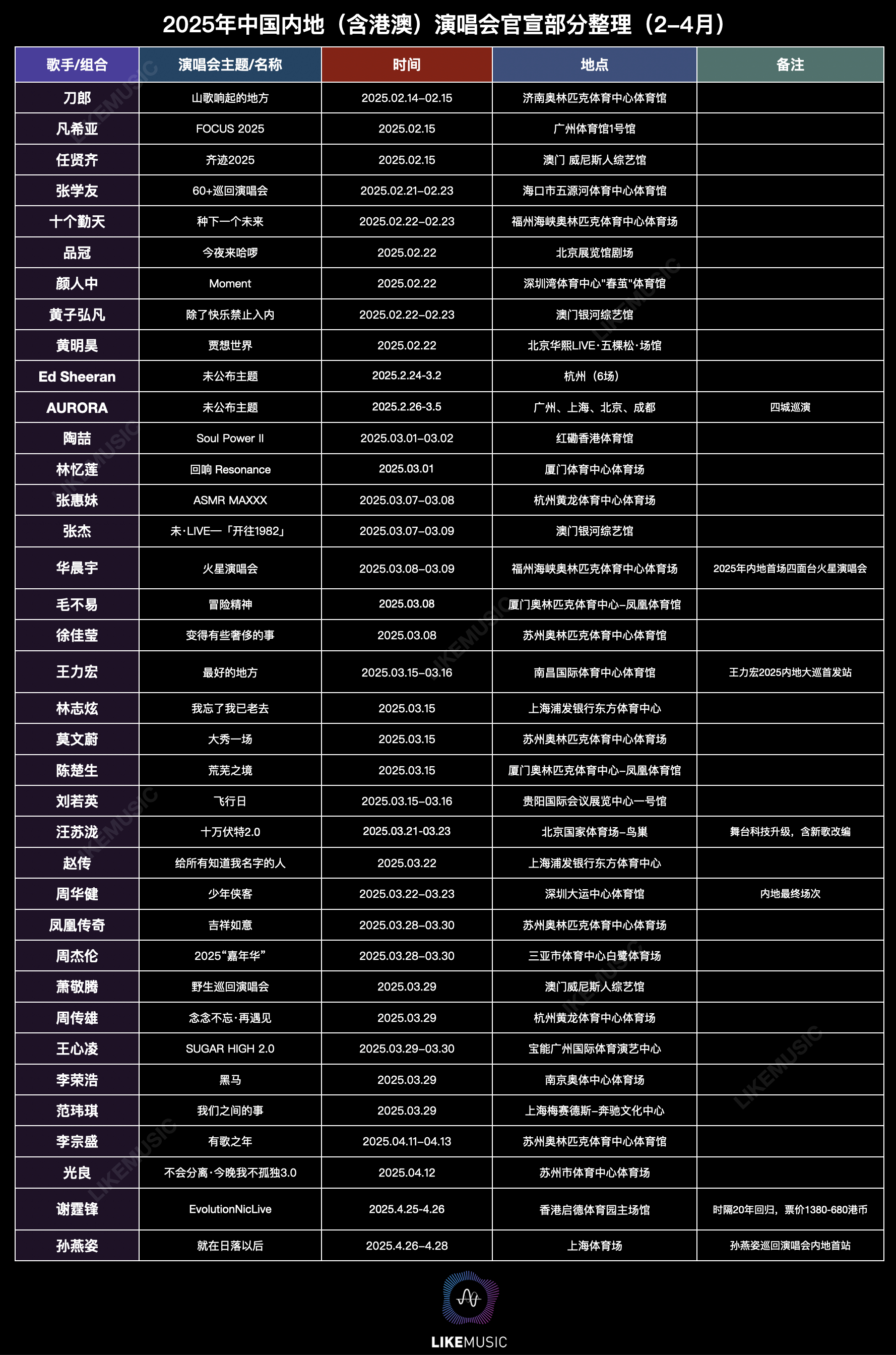 澳门六开彩，历史与现实的交织新澳门2025历史开奖记录查询表最新版