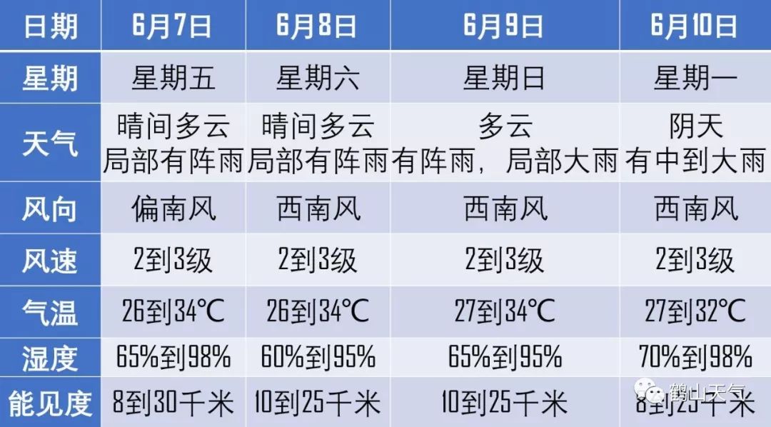 2025年6月22日