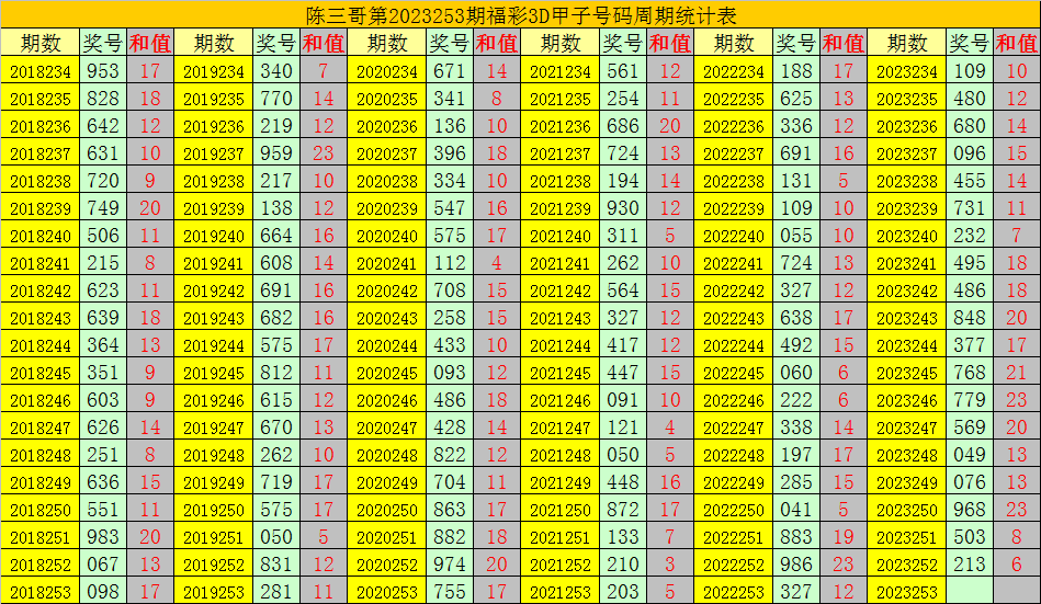今晚3D彩票的神秘数字,揭秘与期待今天晚上3D出什么号今天晚上三色球出的什么号