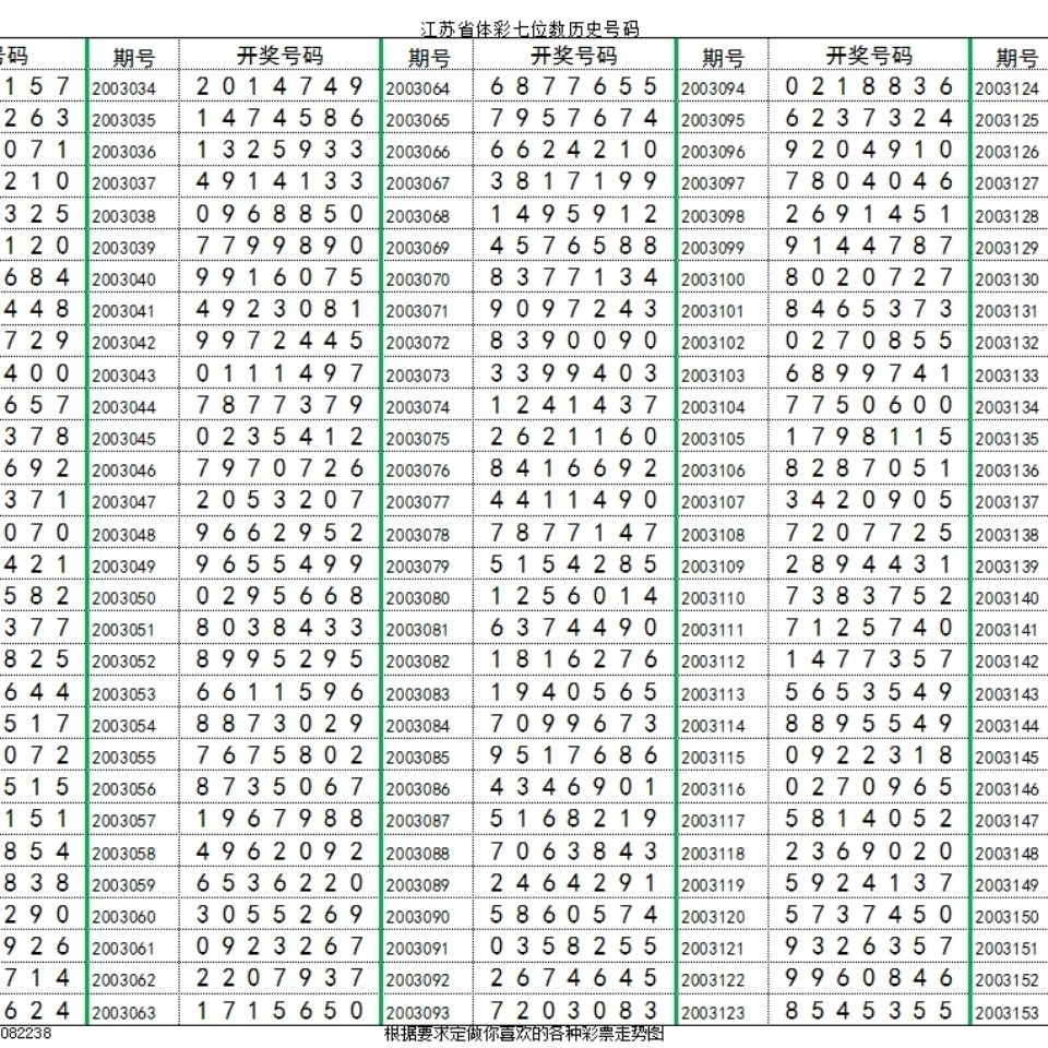 七位数开奖结果，揭秘数字背后的幸运与梦想七位数开奖结果号码查询表最新消息今天