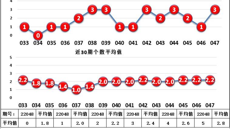 探索大乐透的奥秘，连线走势图表与数字分析大乐透走势图开奖号码
