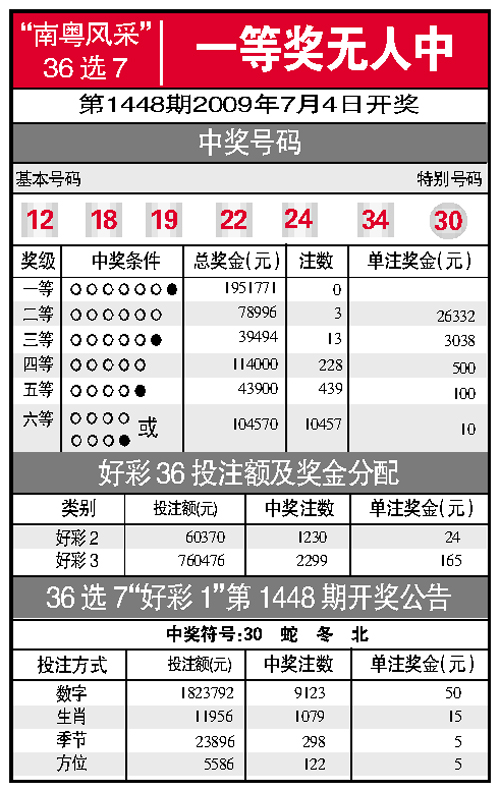 揭秘南粤风采36选7，数字背后的幸运与梦想南粤风采36选7开奖结果历史记录