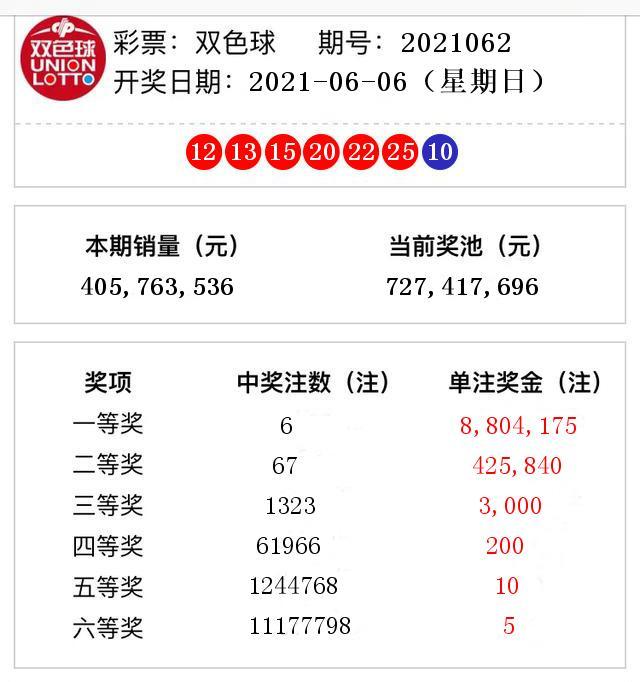 现场直播，香港今期开奖结果号码揭秘香港今期开奖结果号码现场直播双色球开奖结果