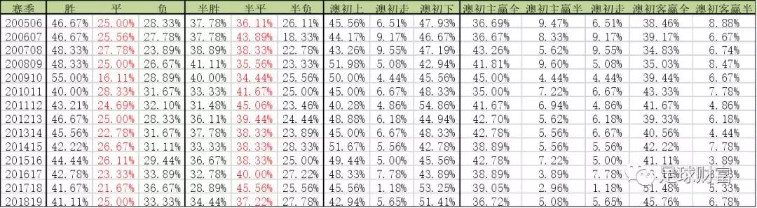澳门近30期开奖号码分析,探寻数字背后的规律与趋势新澳门近15期历史记录表