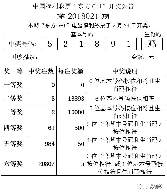 澳门今天开奖结果揭晓，梦想与幸运的碰撞新澳今晚开什么号码