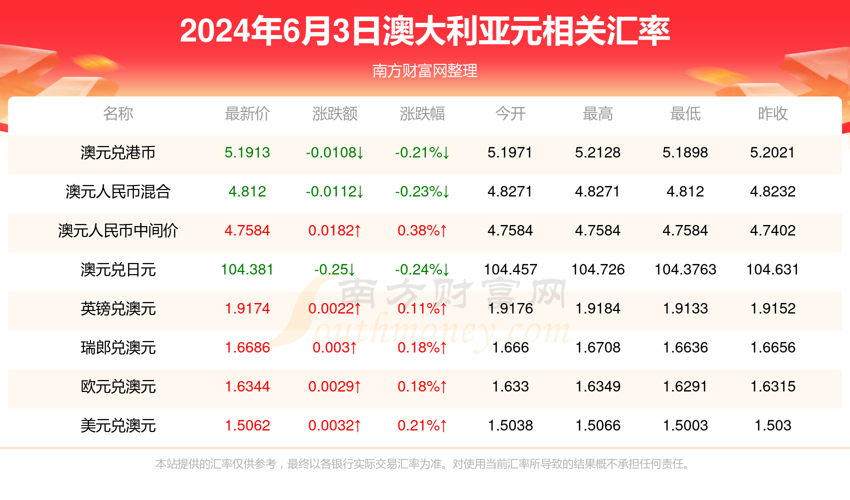 澳门今天开奖结果揭晓，幸运与期待交织的时刻新澳今晚开什么号码