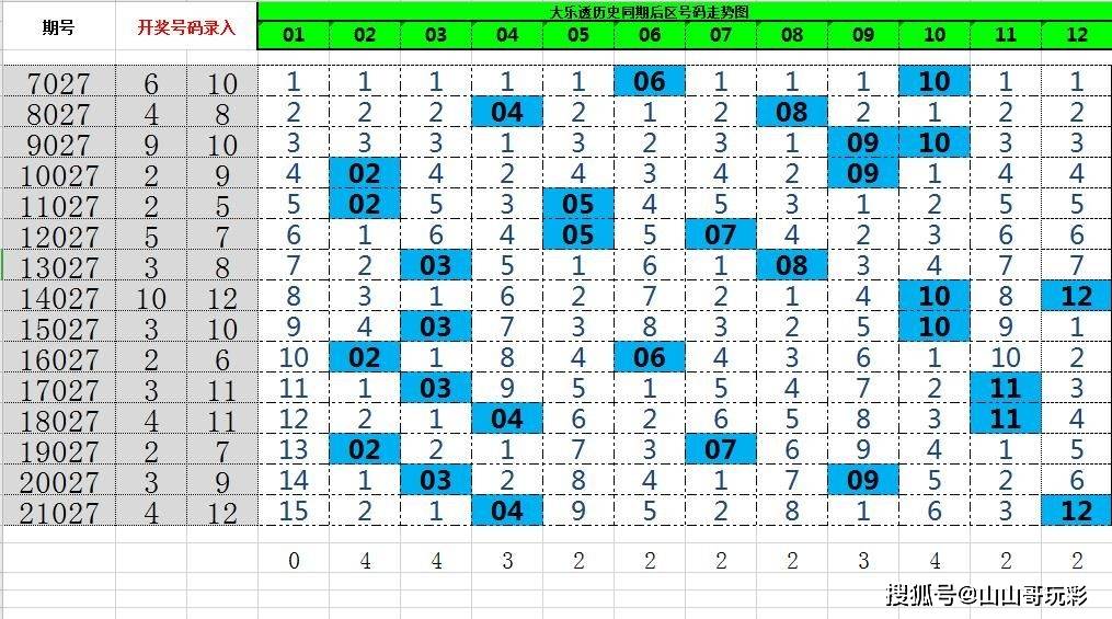 澳门近30期开奖号码分析,探寻数字背后的规律与趋势新澳门近15期历史记录表